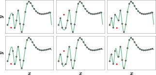 Gaussian process surrogate models for neural networks.